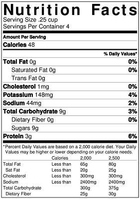 NutritionLabel Fruit Yogurt Dip