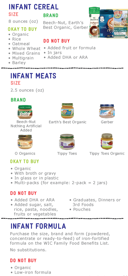 What's in Your WIC Food Package