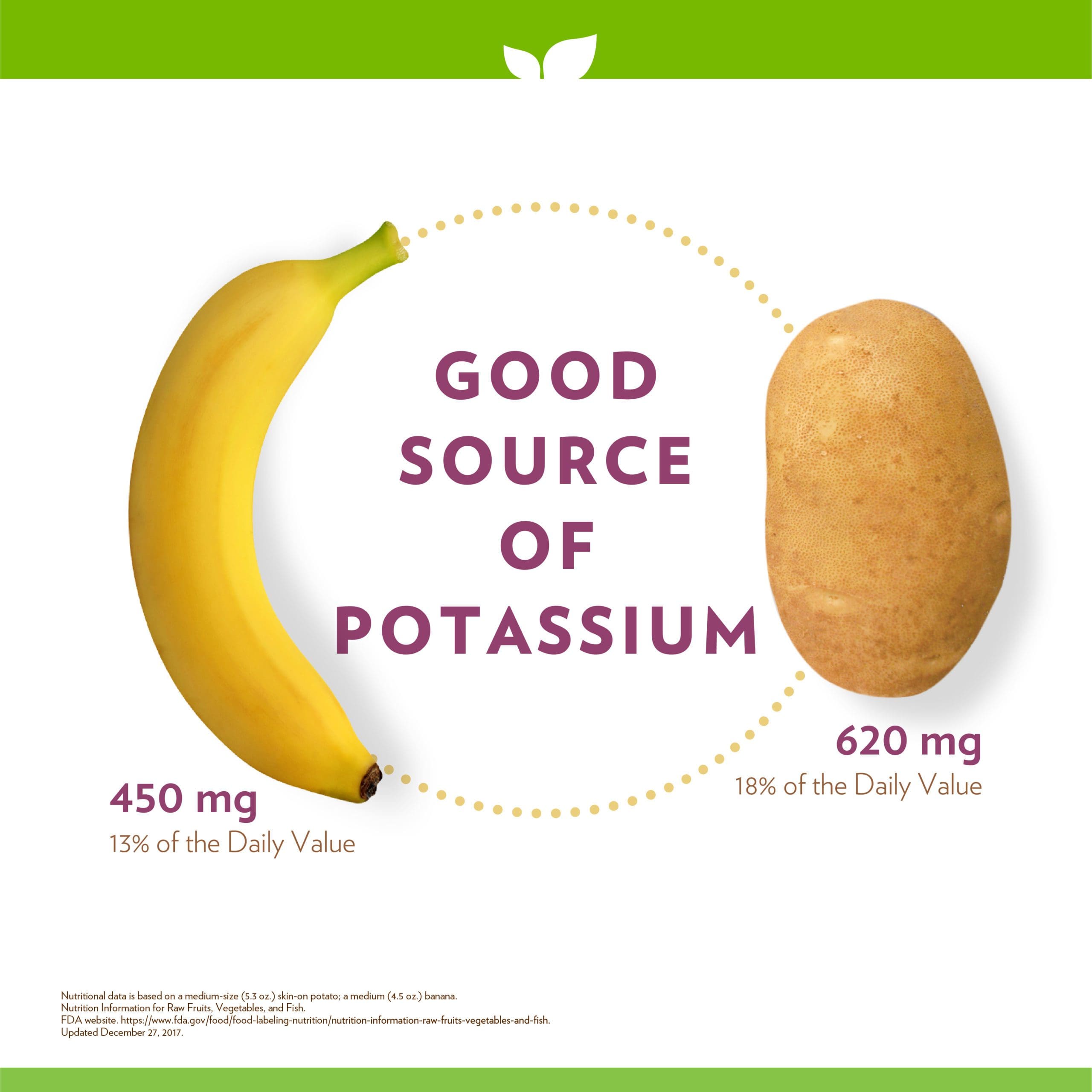 potato-nutrition-facts-calories-fiber-fat-carbs-and-protein