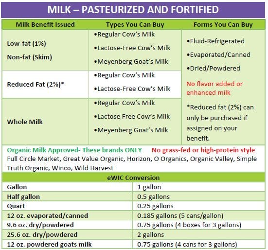 MT2022MilkChart