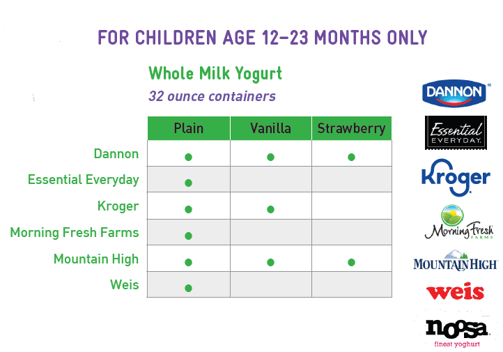  Yoplait Yogur original, fresa original, yogur bajo en grasa, 6  onzas : Comida Gourmet y Alimentos