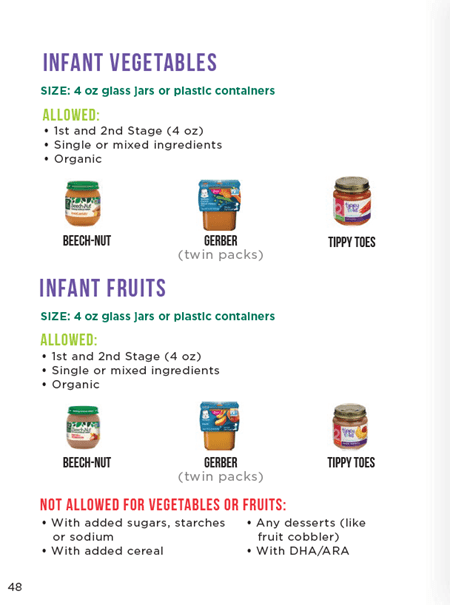 WIC Authorized Food Lists