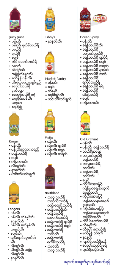 Colorado WIC Approved Food List Burmese | JPMA, Inc.