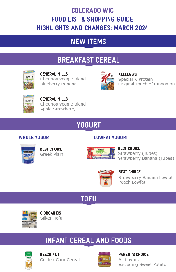 CO Food List Changes 2024