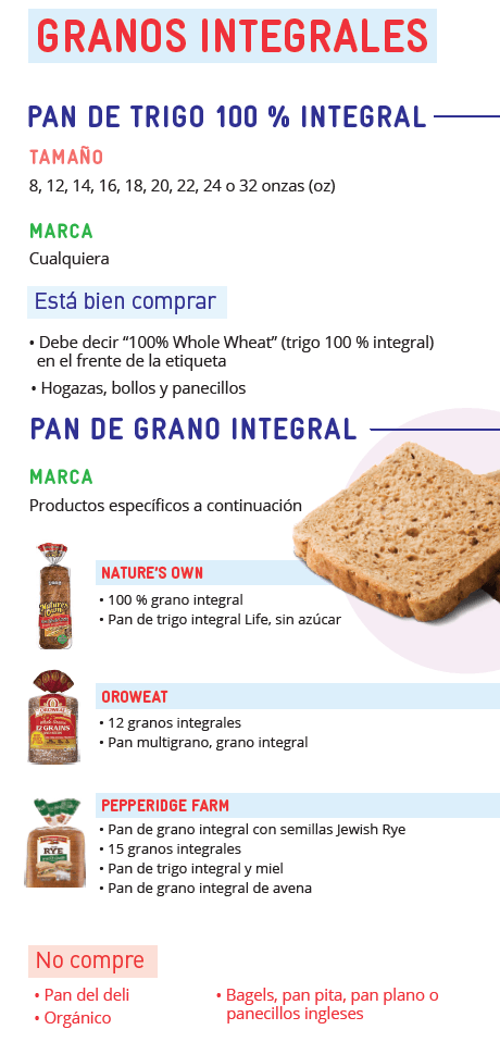 CO WIC grains