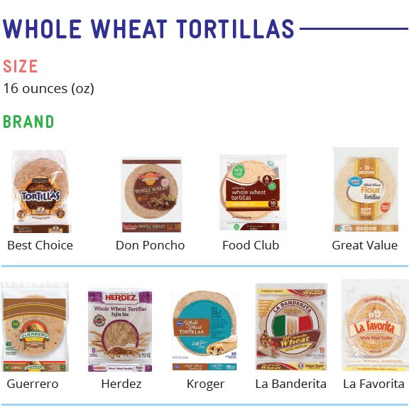 CO WIC whole grains