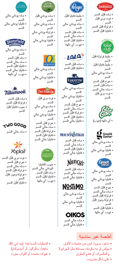 CO WIC الحليب والزبادي