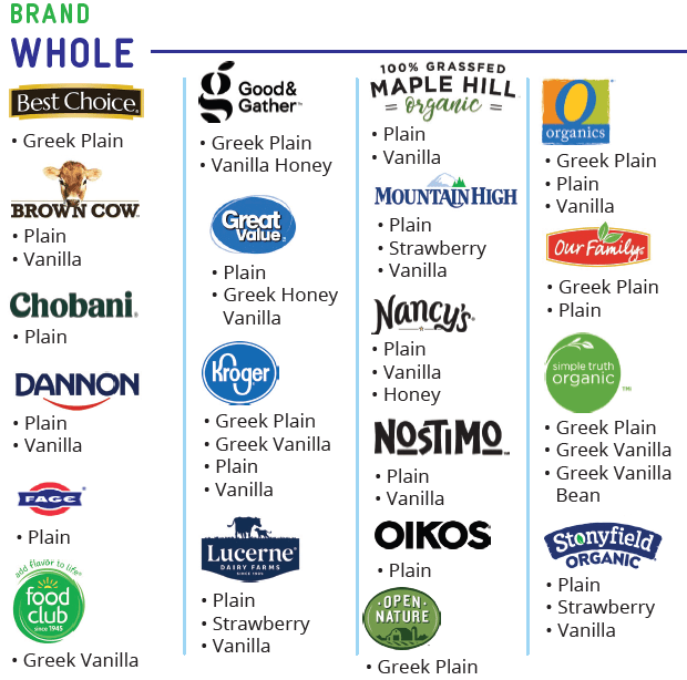 CO WIC MILK AND YOGURT