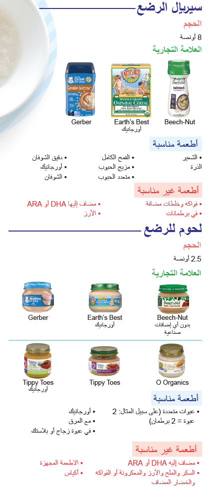 CO WIC أغذية الأطفال