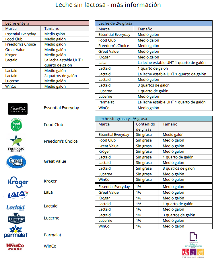 UT WIC leche sin lactosa