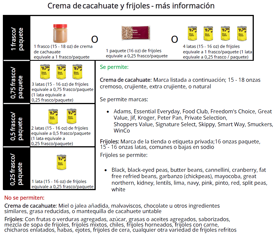 UT WIC Crema de cacahuate y frijoles 