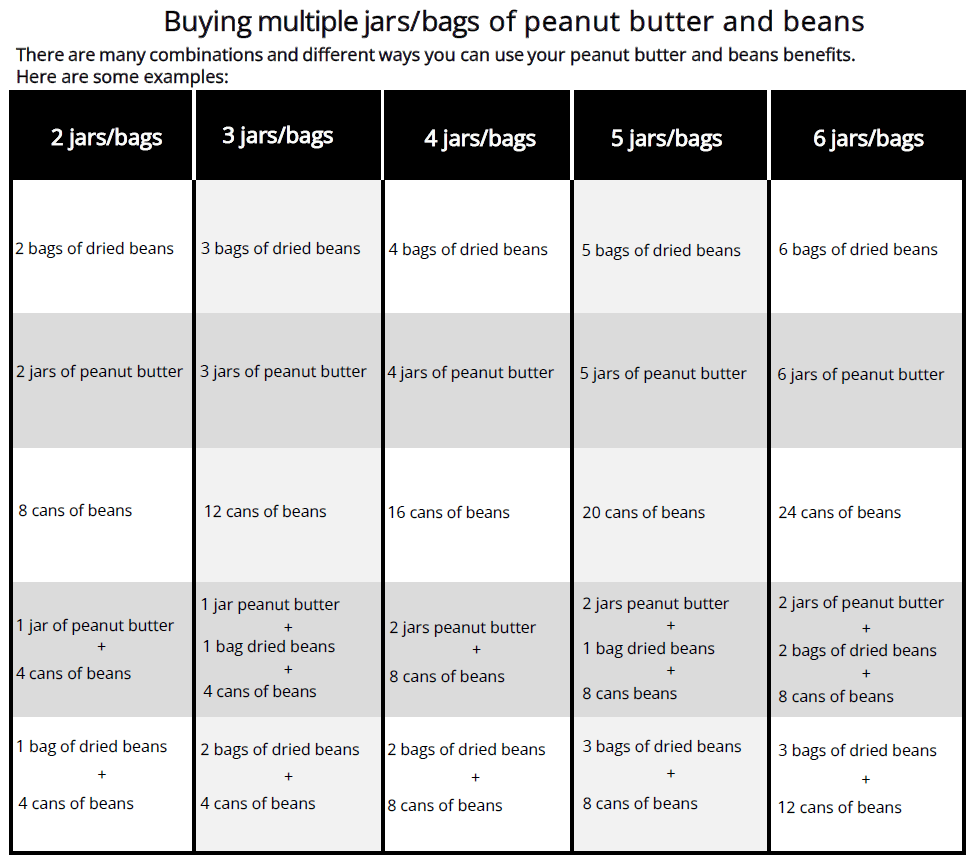 UT WIC Peanut butter and beans - more information