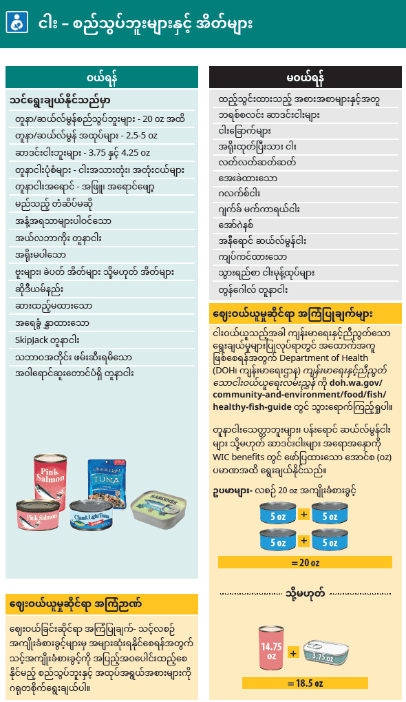 WA WIC Burmese