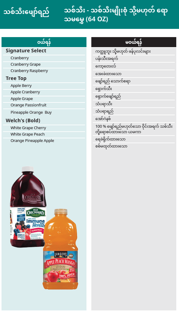 WA WIC Burmese