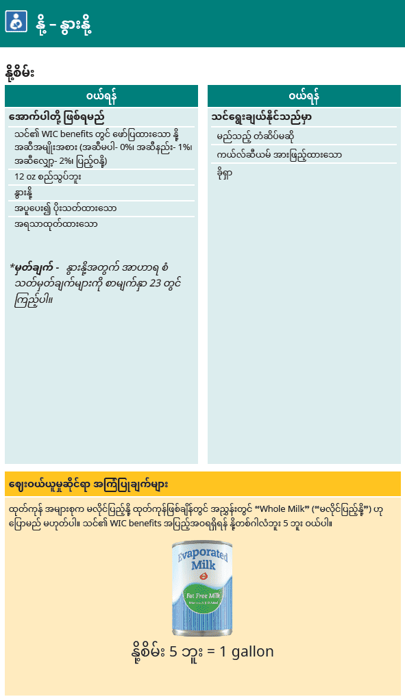 WA WIC Burmese