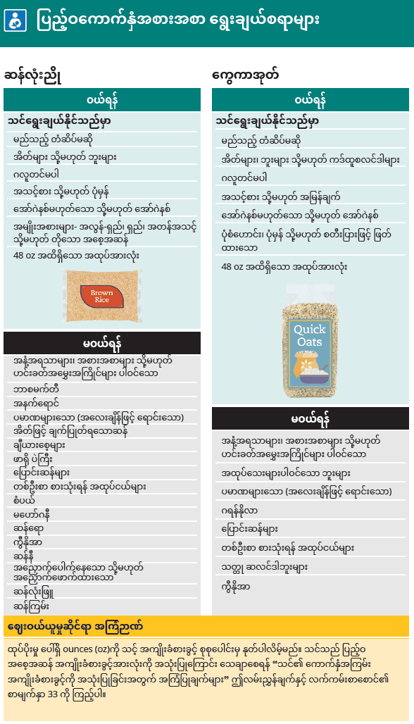 WA WIC Burmese