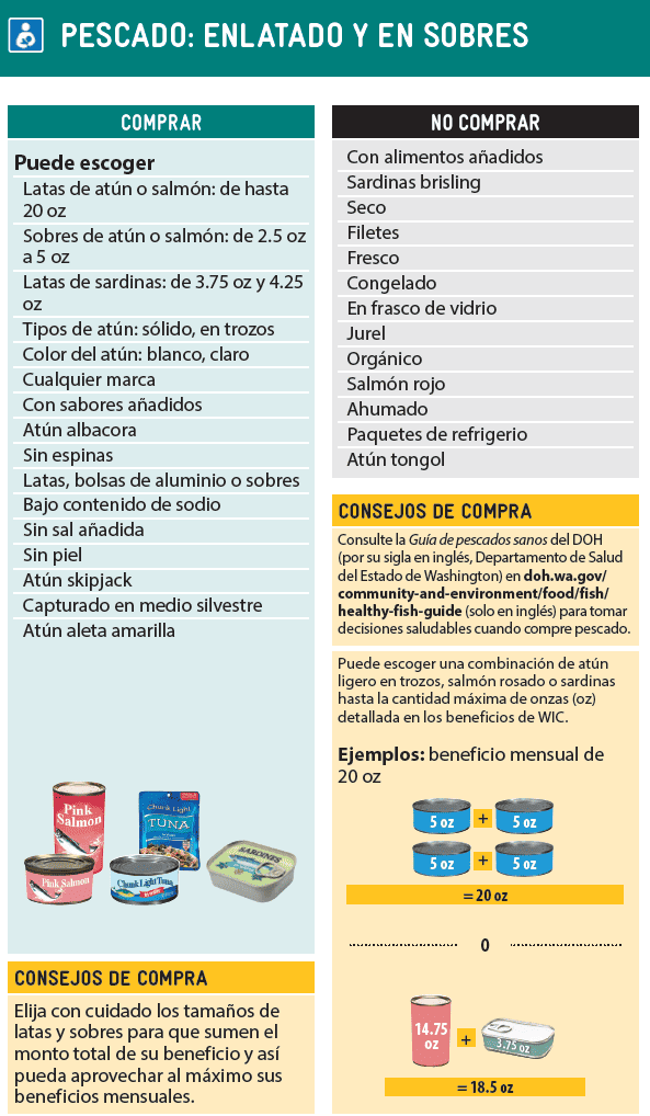 WA WIC Spanish