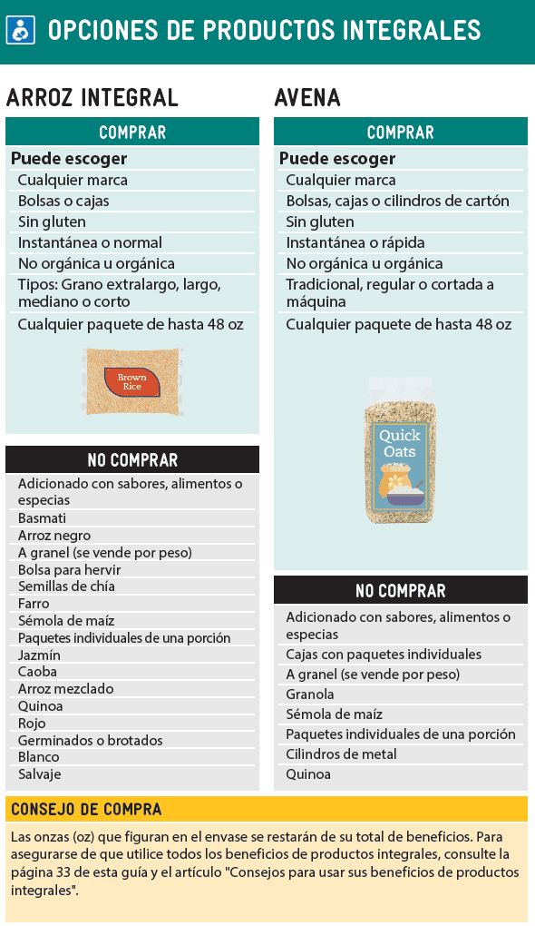 WA WIC Spanish