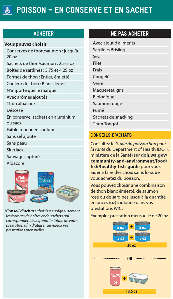 WA WIC French