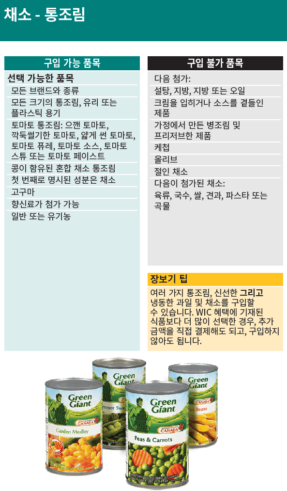 WA WIC Korean