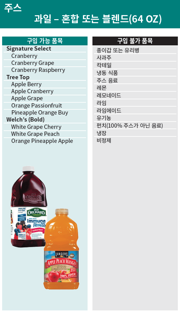WA WIC Korean
