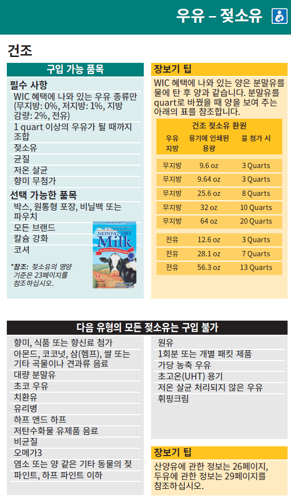 WA WIC Korean