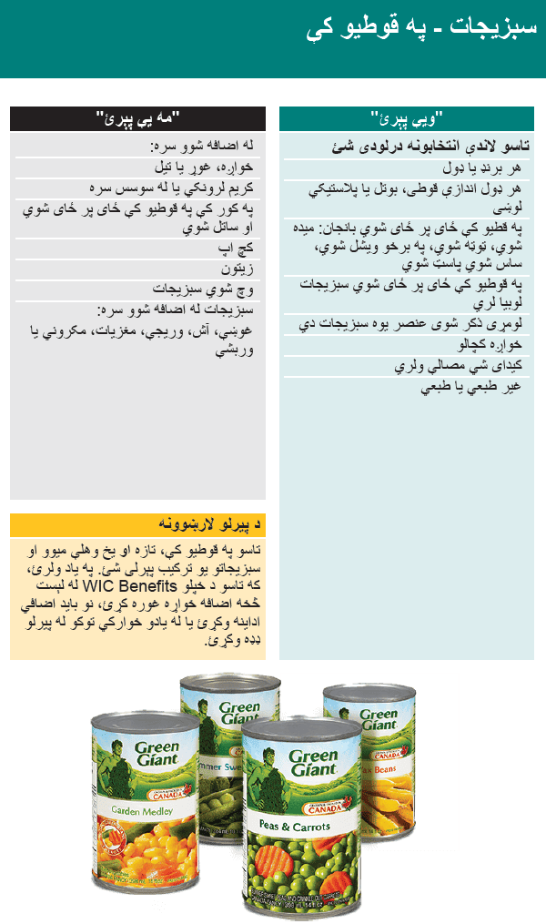 WA WIC Pashto