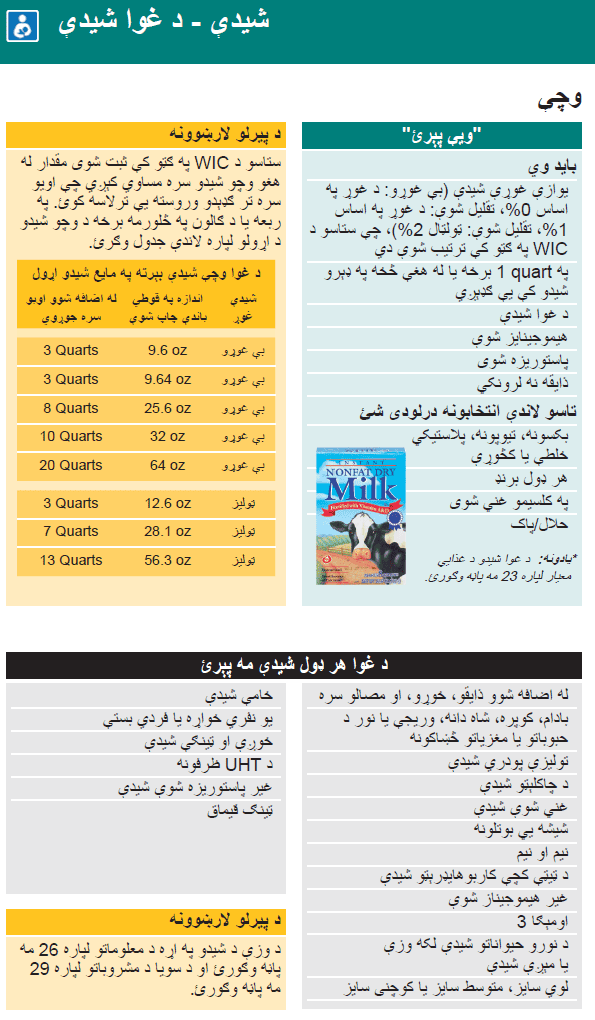 WA WIC Pashto