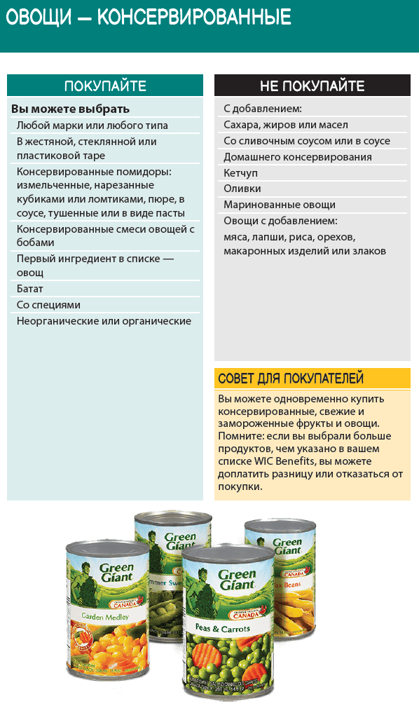 WA WIC Russian