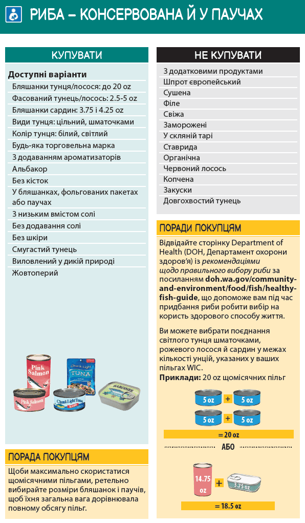 WA WIC Ukrainian