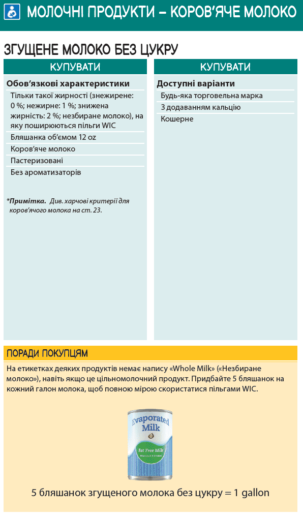 WA WIC Ukrainian