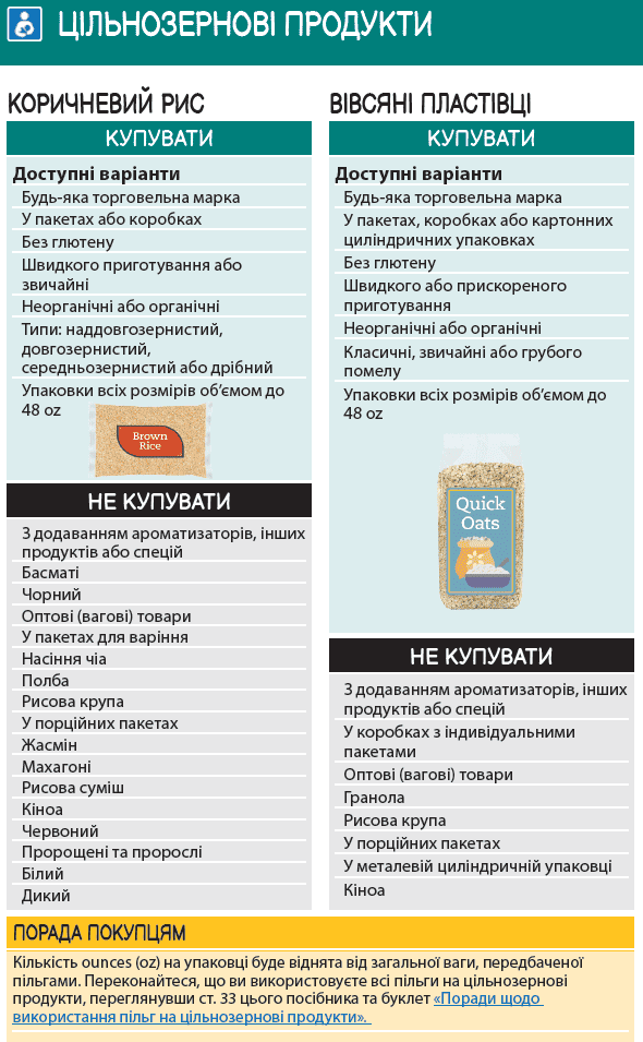 WA WIC Ukrainian
