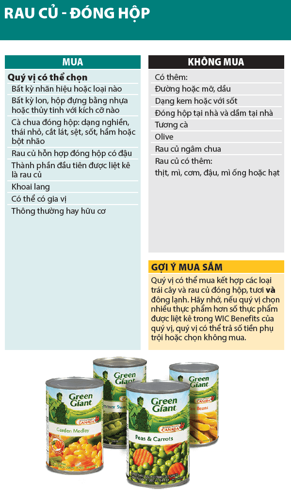 WA WIC Vietnamese