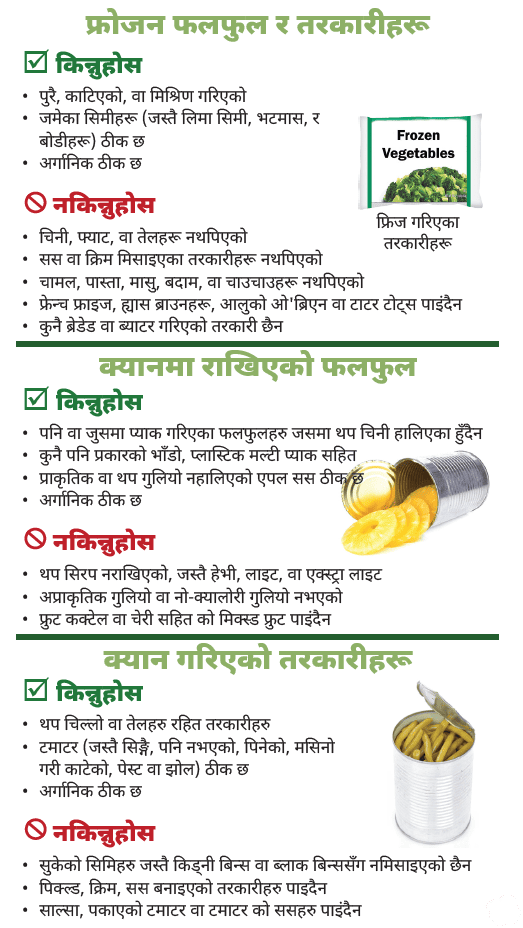 OR WIC Nepali