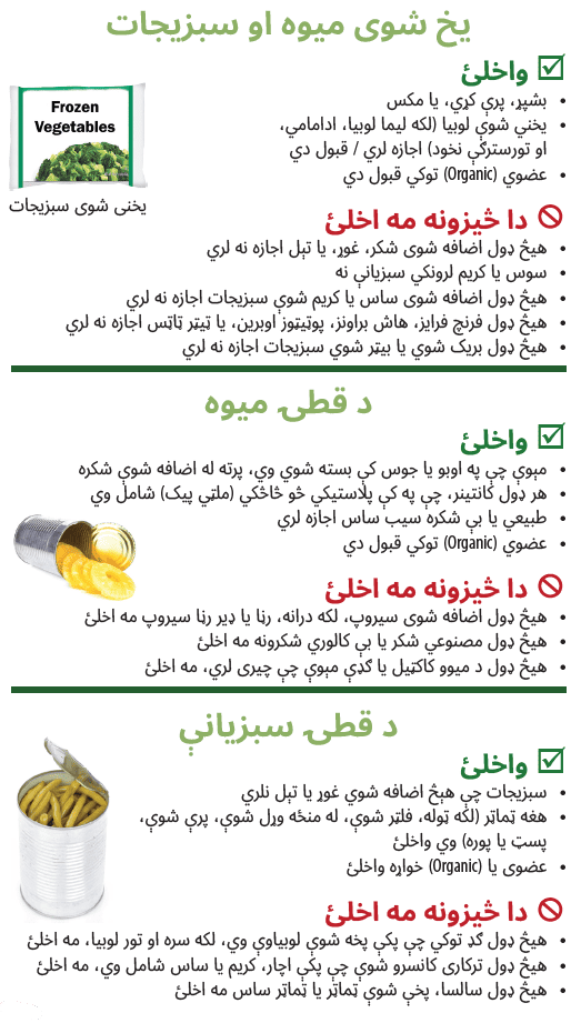 OR WIC Pashto