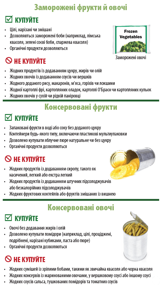 OR WIC Ukrainian