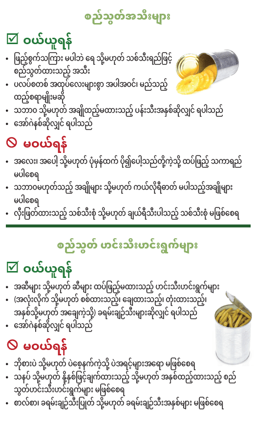 OR WIC Burmese