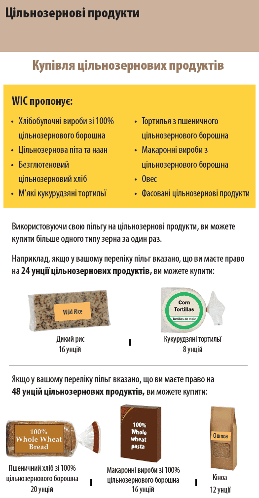 OR WIC Ukrainian