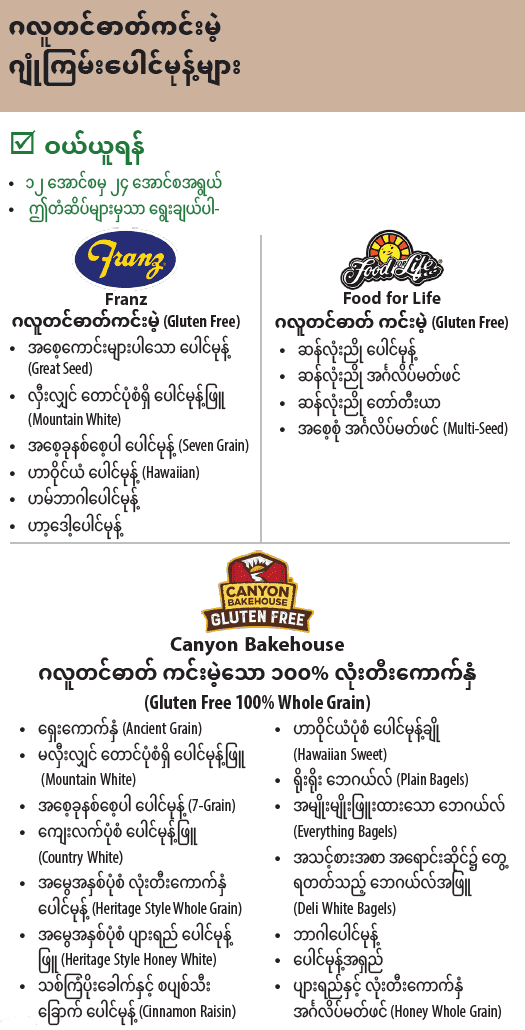 OR WIC Burmese