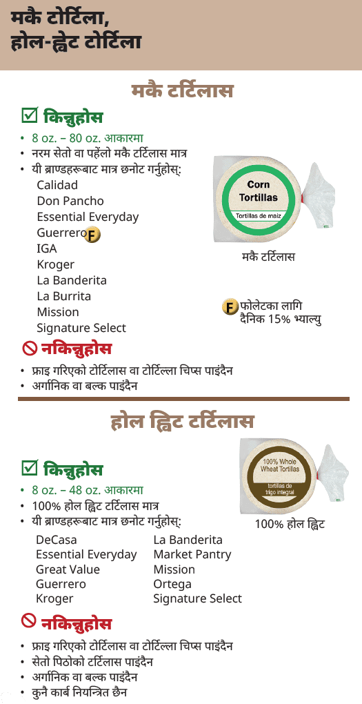 OR WIC Nepali