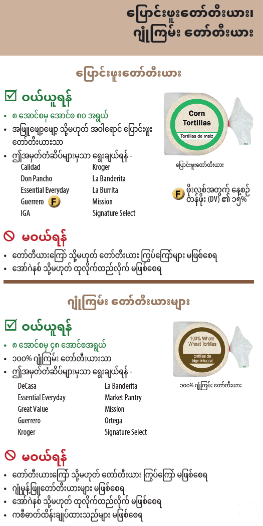 OR WIC Burmese
