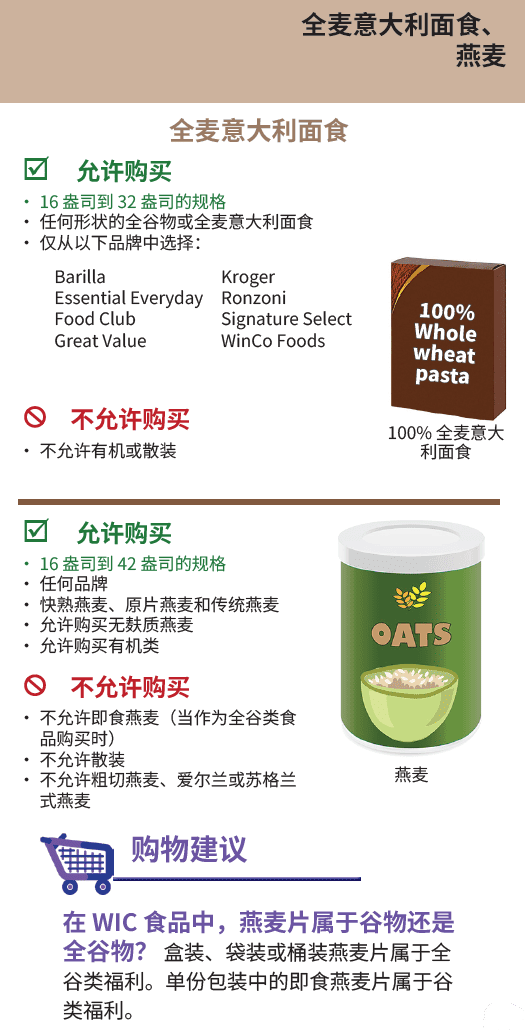 OR WIC Chinese