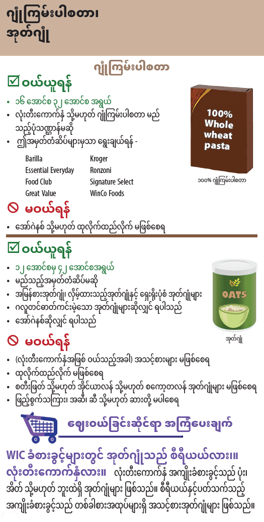 OR WIC Burmese