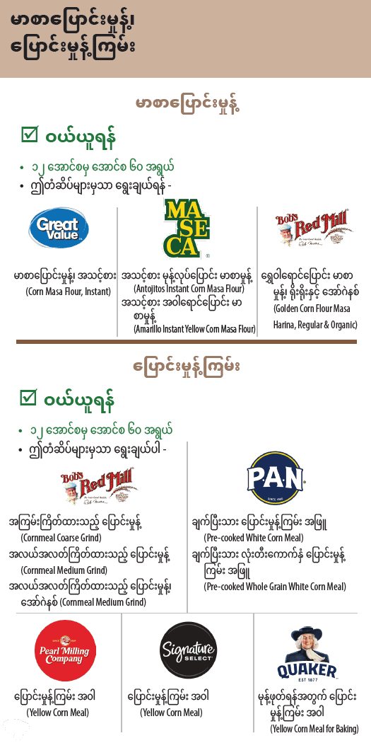 OR WIC Burmese