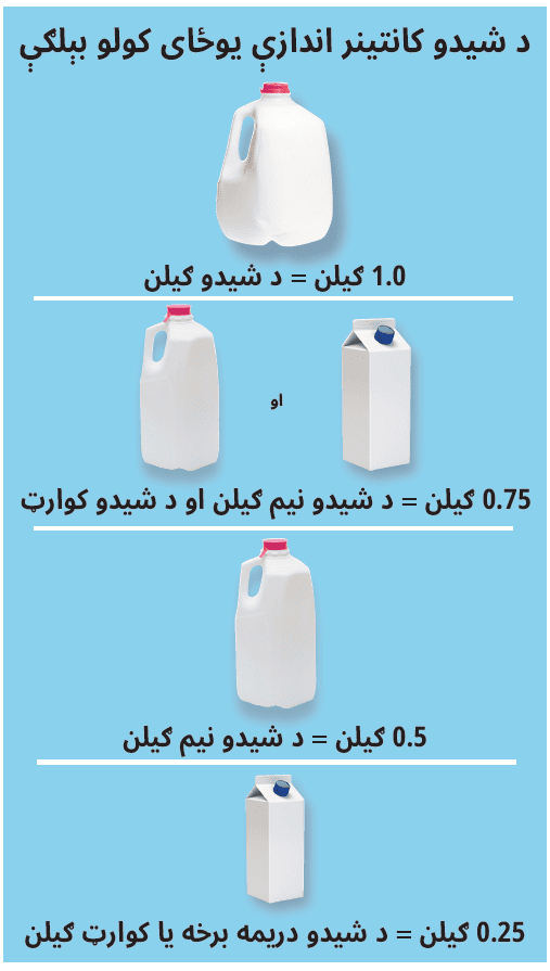 OR WIC Pashto