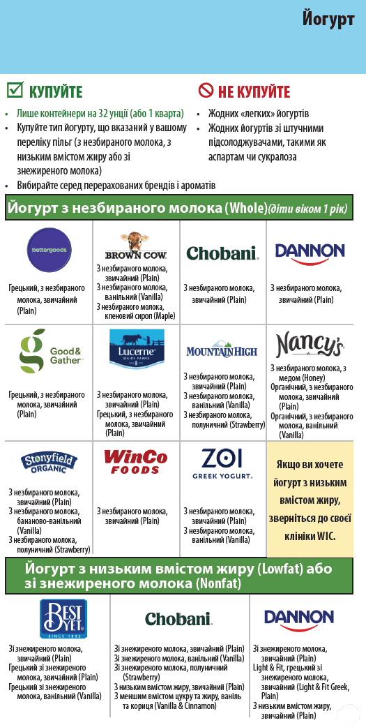 OR WIC Ukrainian