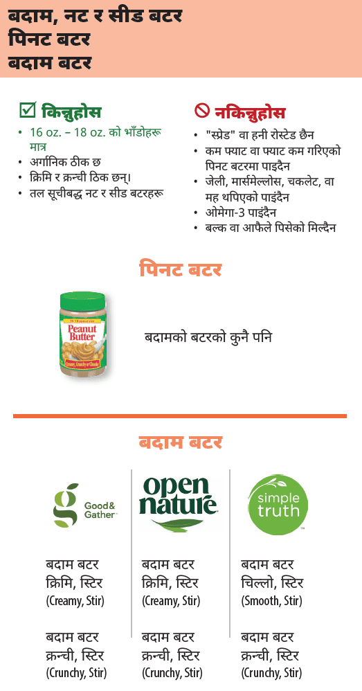 OR WIC Nepali