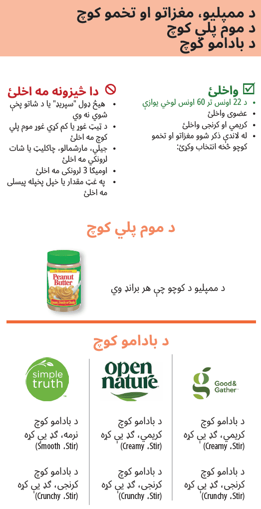 OR WIC Pashto