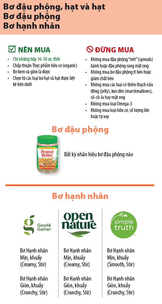 OR WIC Vietnamese