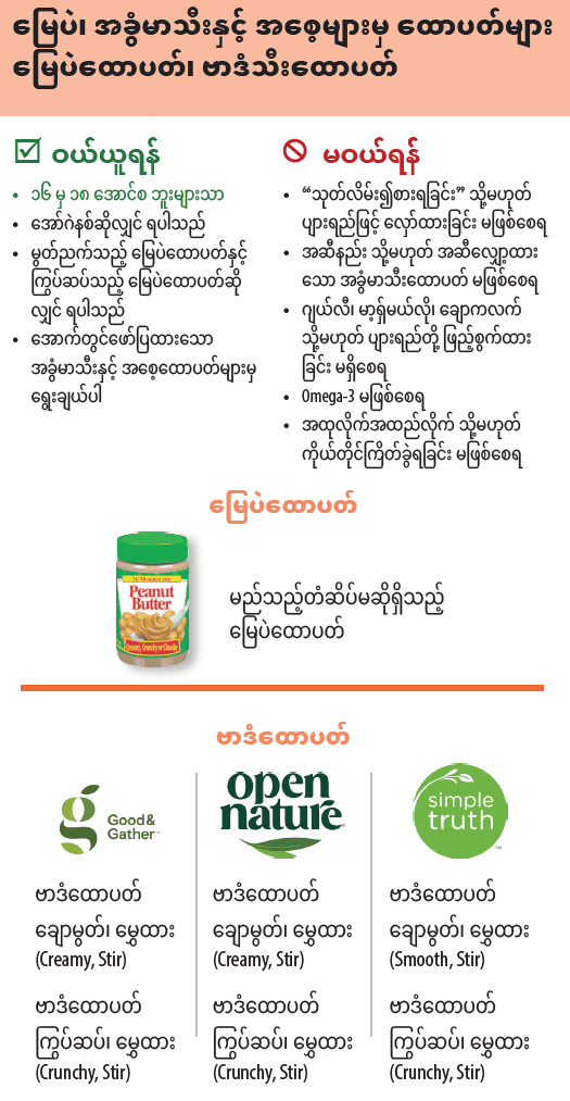 OR WIC Burmese